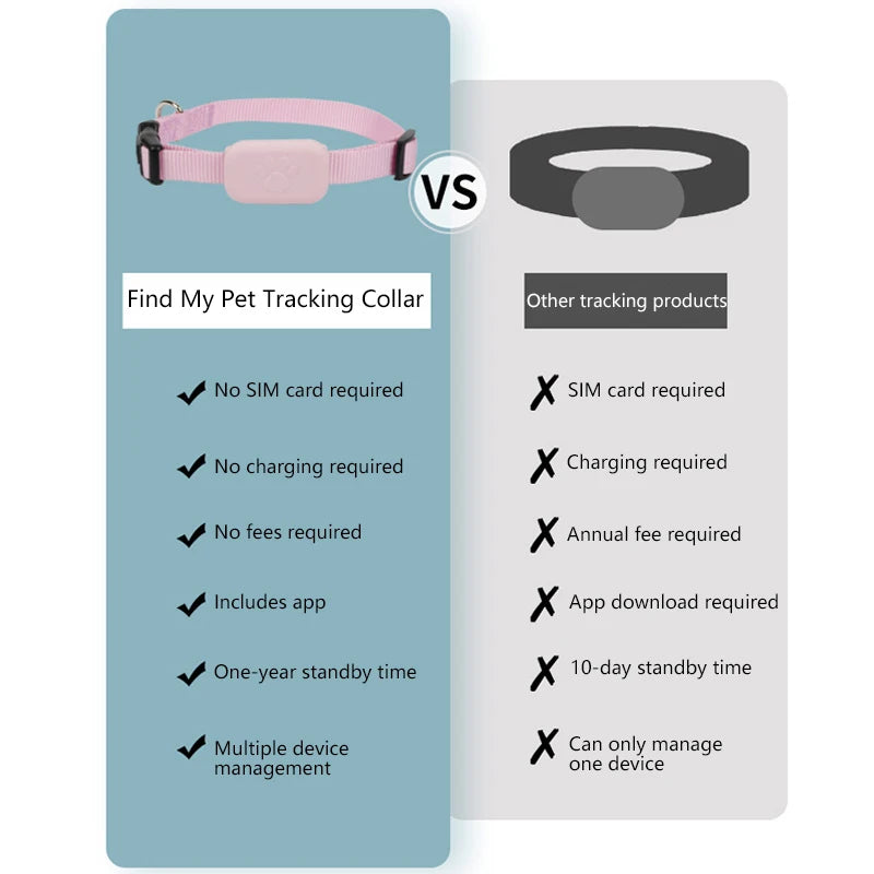 Smart GPS tracker collar for cats and dogs.
Real-time, waterproof, anti-lost tracking via iOS.